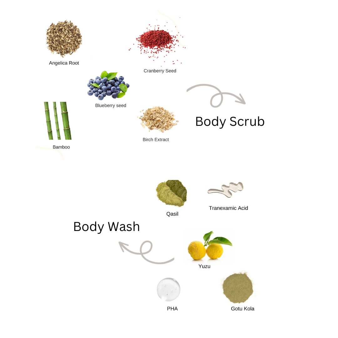 The Velvety Wash + Scrub Set 250ML